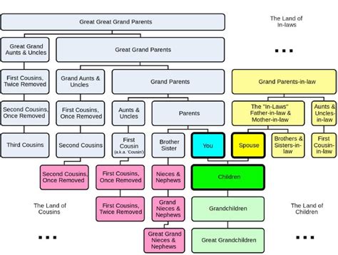 what is my mom's uncle to me|mom's cousin relation to me.